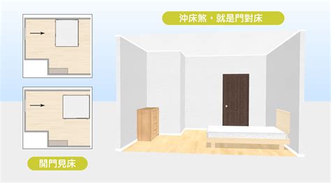 門對床 化解|15個全新臥室床位、家具擺設風水禁忌與破解，附科學解釋與圖文。